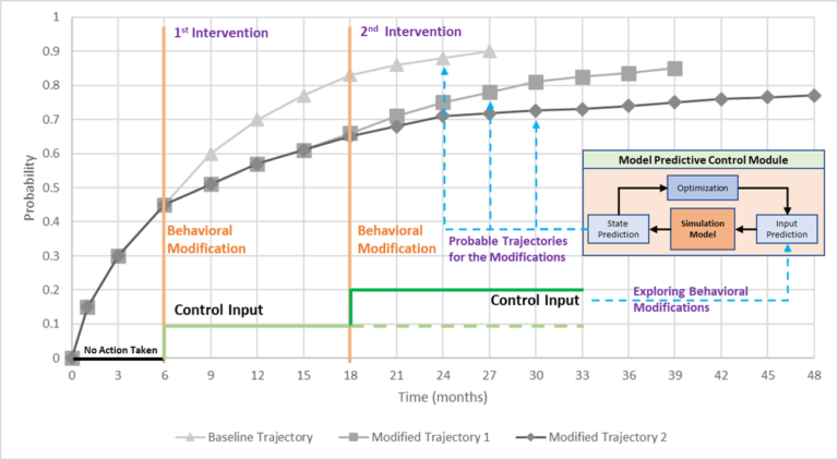 JULIAN CARVAJAL RICO_Overall_Graph_MPC