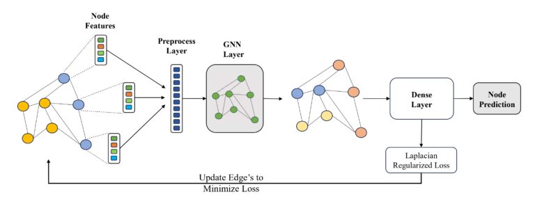 Julian Carvajal Rico_Proposed graph neural neteork model